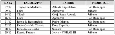 Tabela dos bairros onde o carro do peixe ficará.