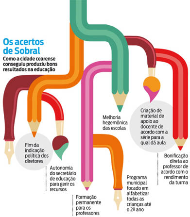 Professores, estudantes e demais membros da comunidade do Sumaré, participaram ontem da inauguração na Escola José Parente Prado.