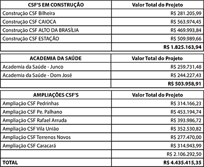 tabela